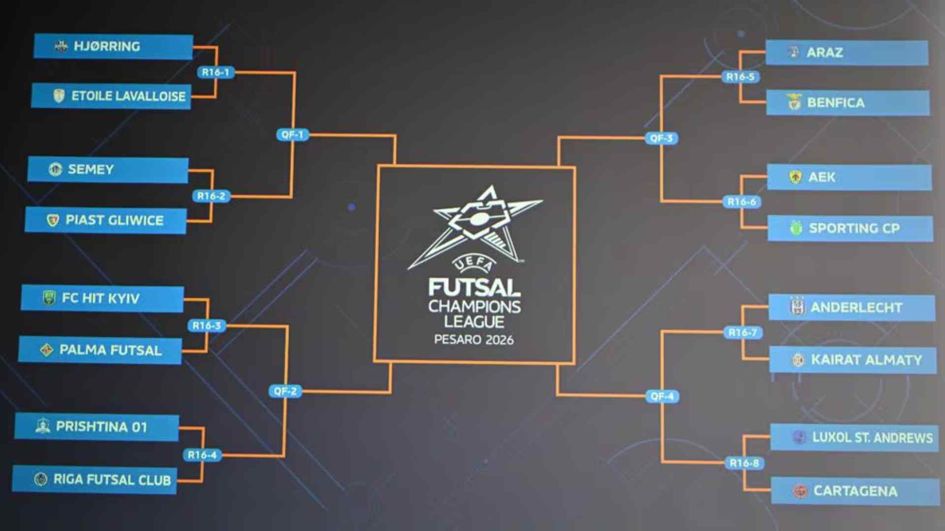 Road to Pesaro, aspettando le quattro finaliste della UEFA Futsal Champions League: cominciano i quarti da urlo, segui IL LIVE
